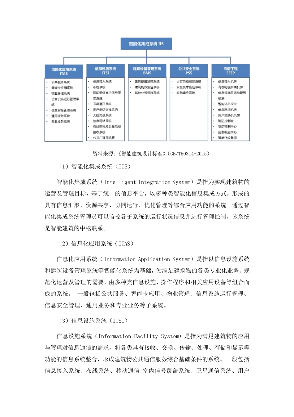 建筑智能化行业的现状分析_第2页