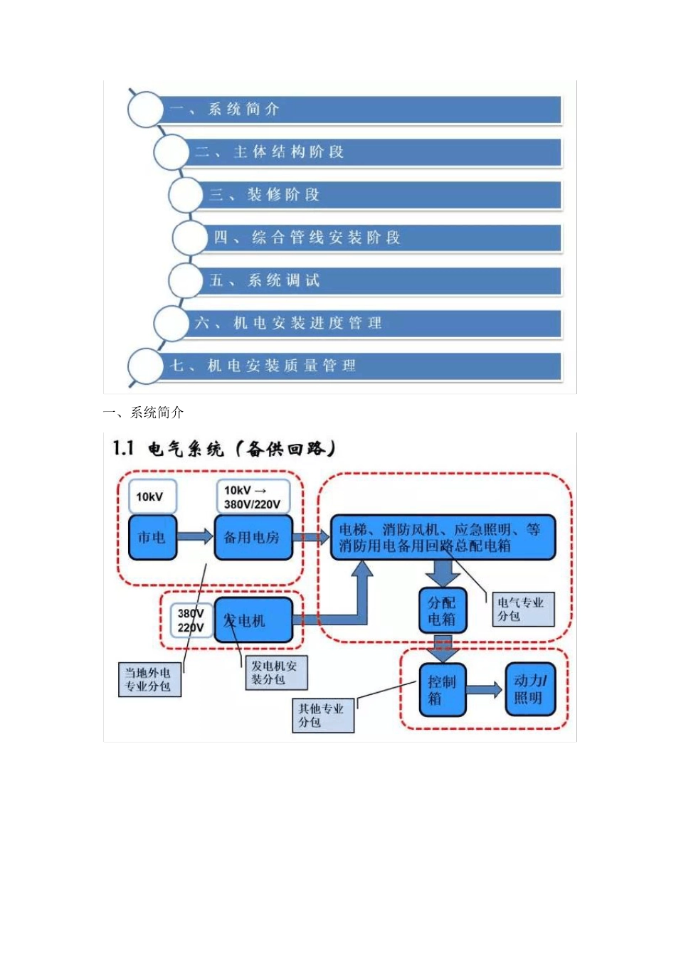 建筑机电工程施工工序穿插流程汇总_第1页