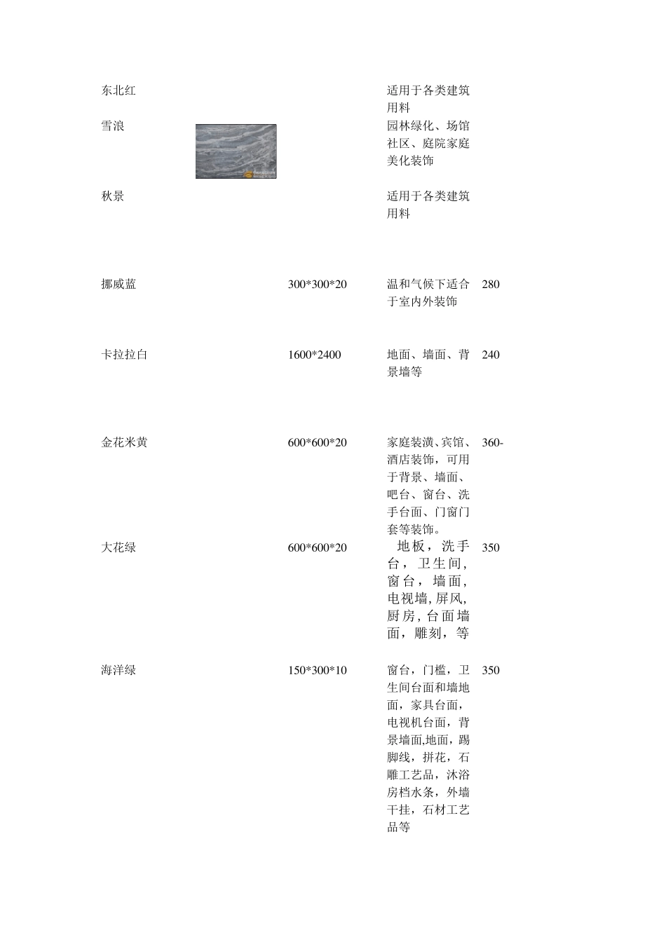 建筑材料介绍及规格应用和基本价格_第2页