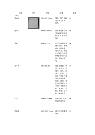 建筑材料介绍及规格应用和基本价格