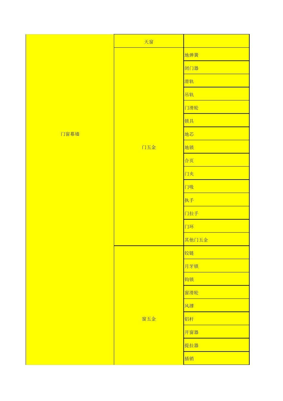 建筑材料分类(一二三级)_第2页