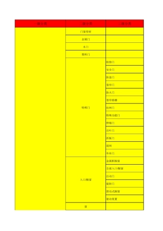 建筑材料分类(一二三级)
