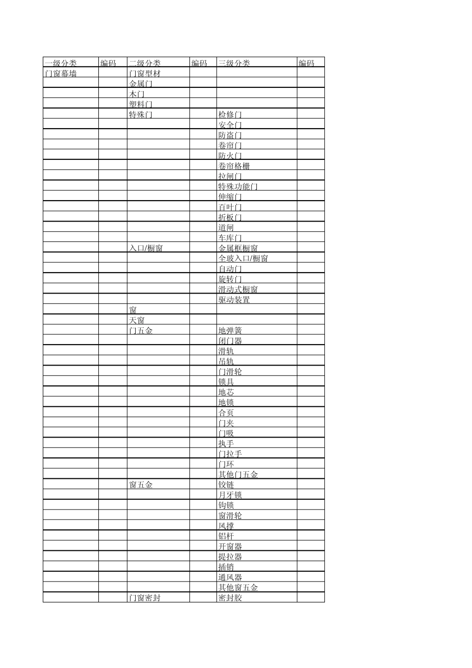 建筑材料分类_第1页