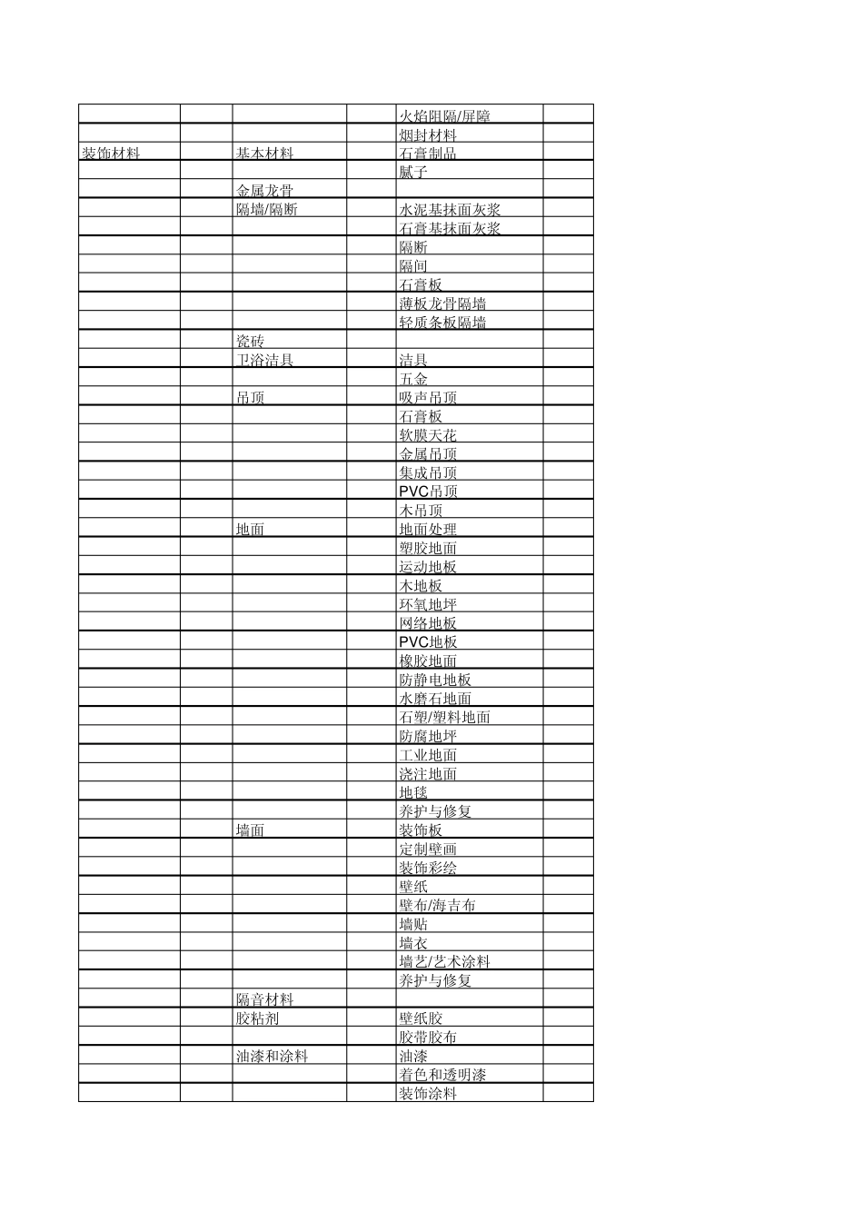 建筑材料分类_第3页