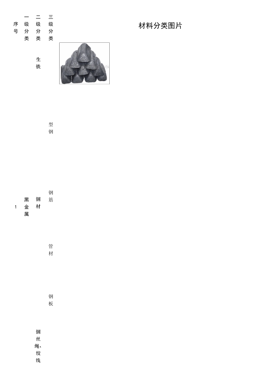 建筑材料分类及图片对照表_第1页