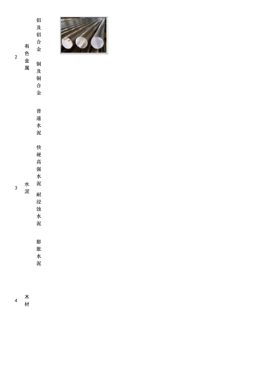建筑材料分类及图片对照表_第2页