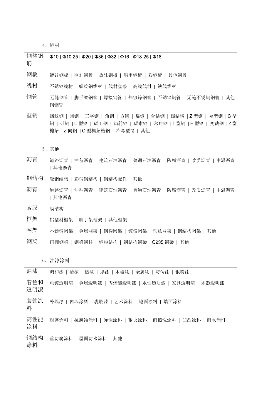 建筑材料分类详细_第2页