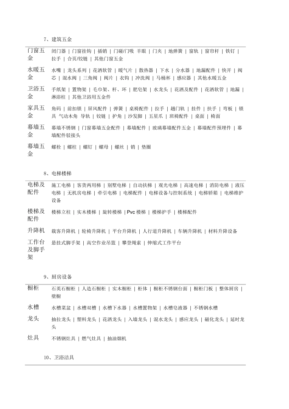 建筑材料分类详细_第3页