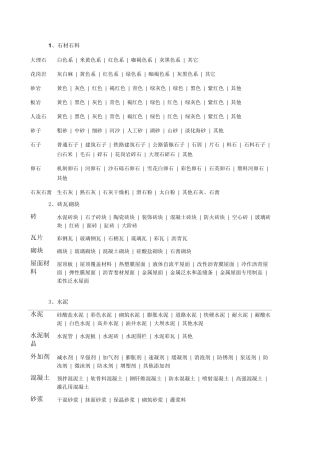 建筑材料分类详细