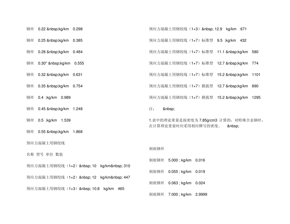 建筑材料单位重量换算_第3页
