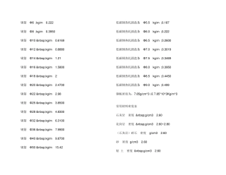 建筑材料单位重量换算