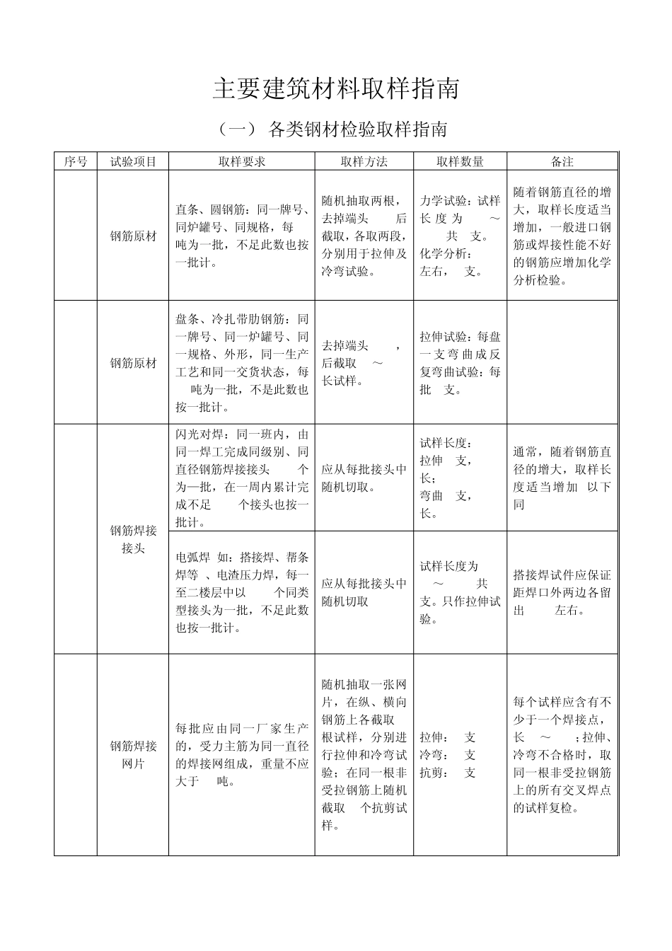 建筑材料取样_第1页