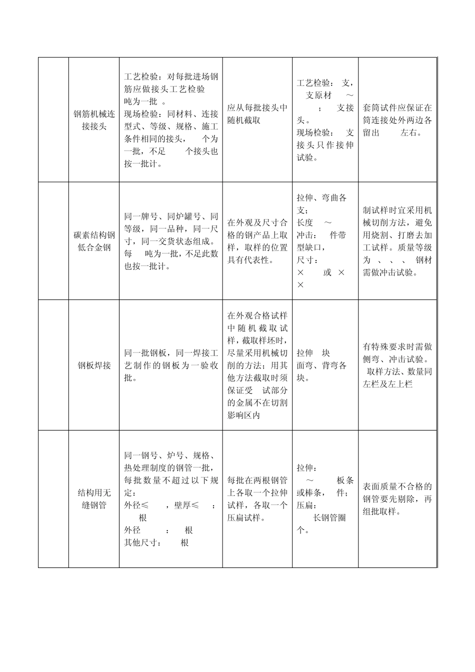 建筑材料取样_第2页