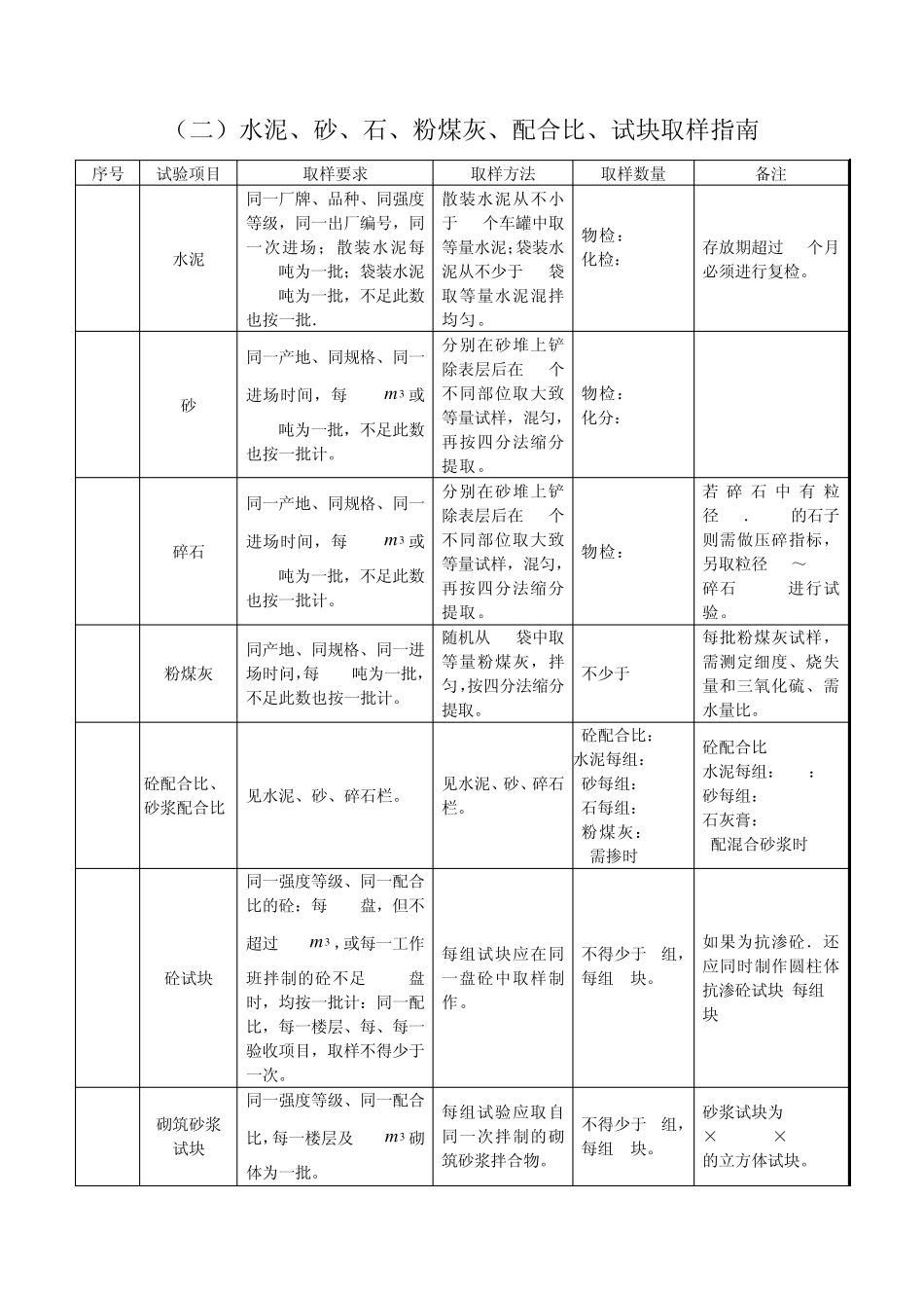 建筑材料取样_第3页