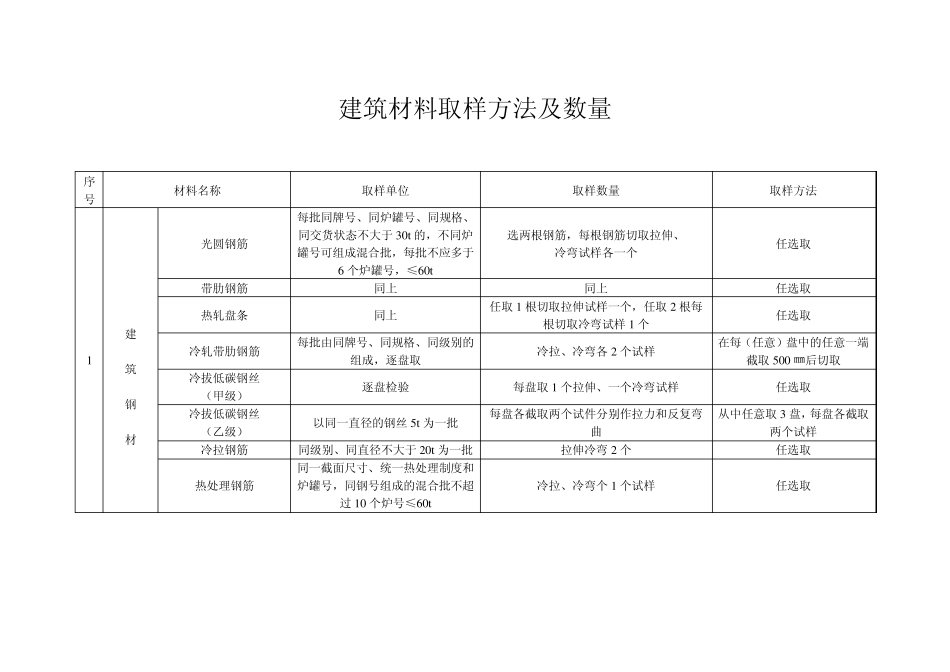 建筑材料取样方法及数量_第1页