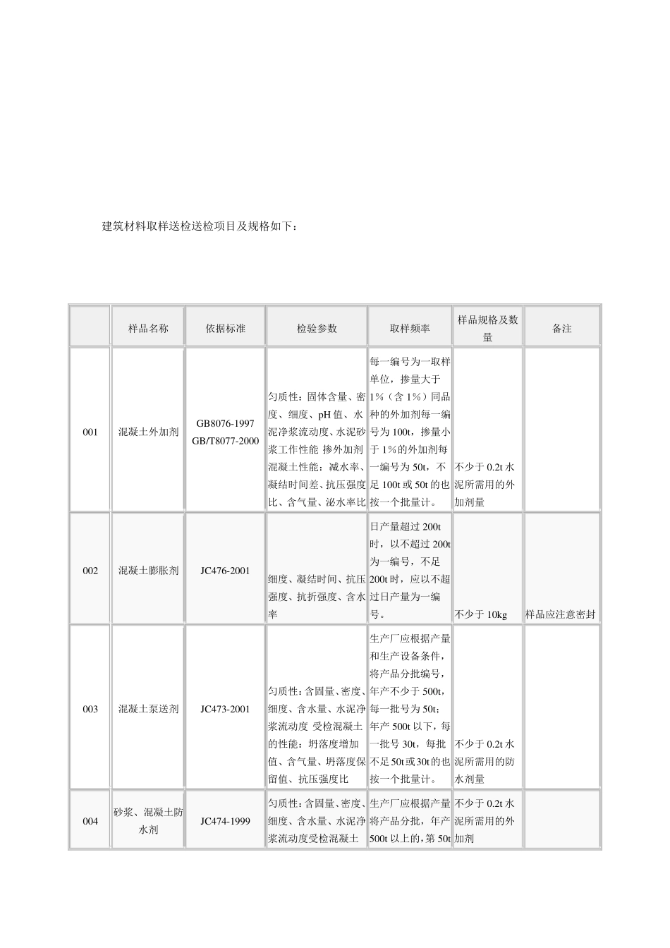建筑材料取样送检规格大全_第1页