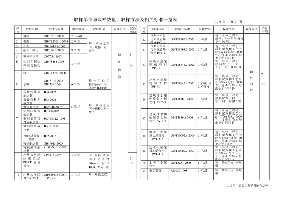 建筑材料复试取样单位与取样数量_第2页