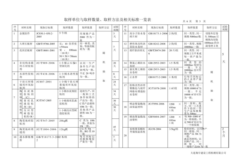 建筑材料复试取样单位与取样数量_第3页