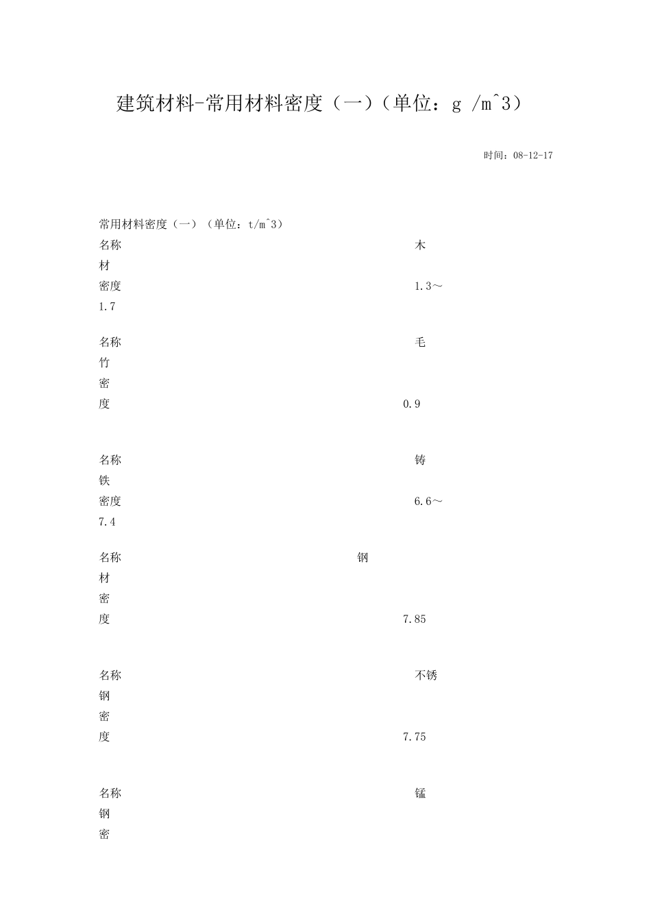 建筑材料密度表_第1页