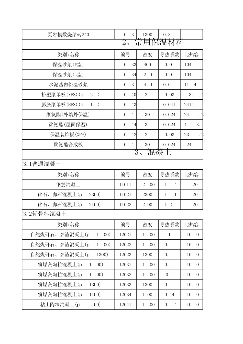 建筑材料属性_第2页