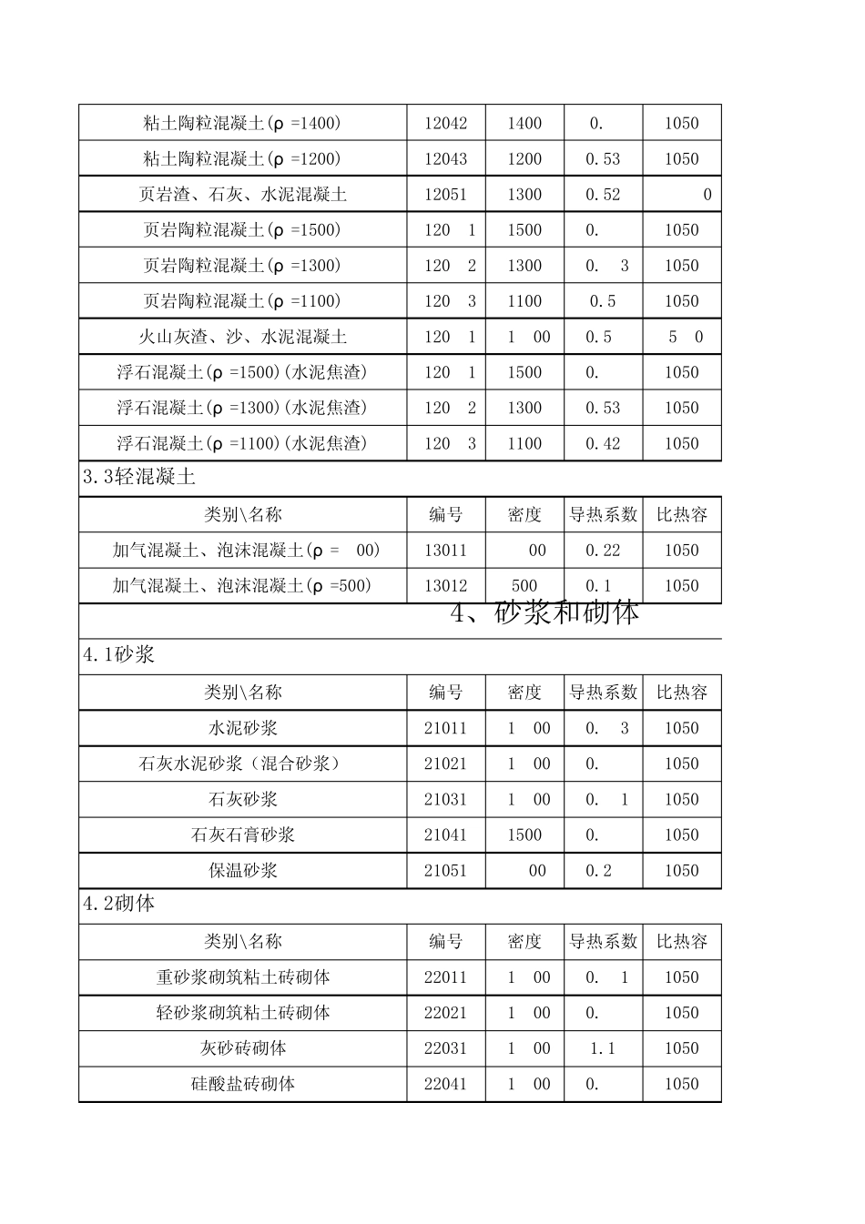 建筑材料属性_第3页
