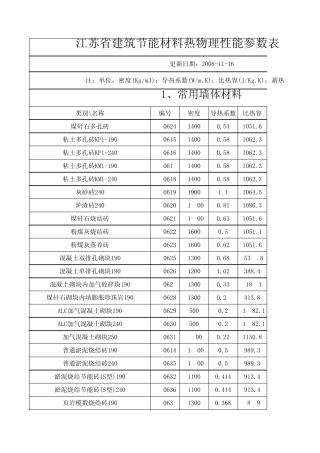 建筑材料属性