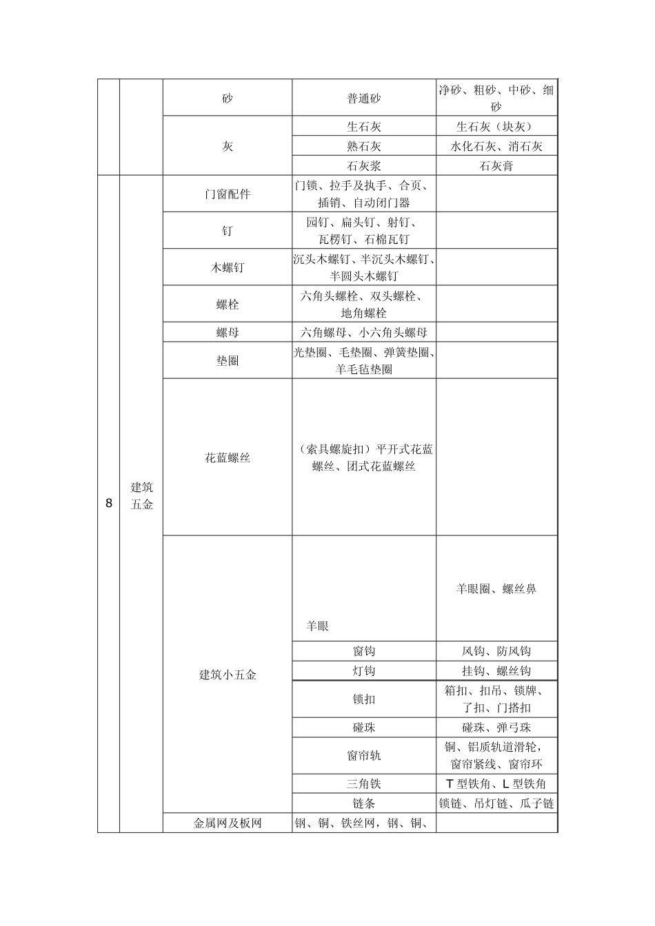 建筑材料标准(土建、装修)进场材料验收标准_第2页