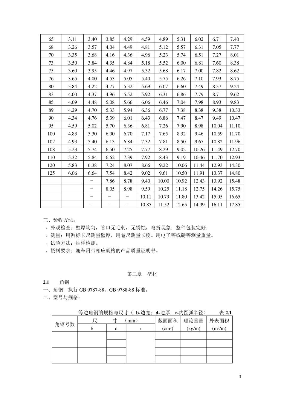 建筑材料标准(安装工程)_第3页