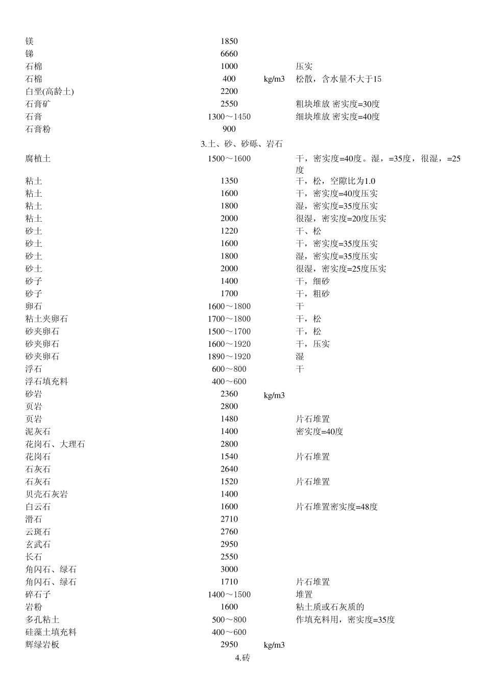 建筑材料比重表_第2页