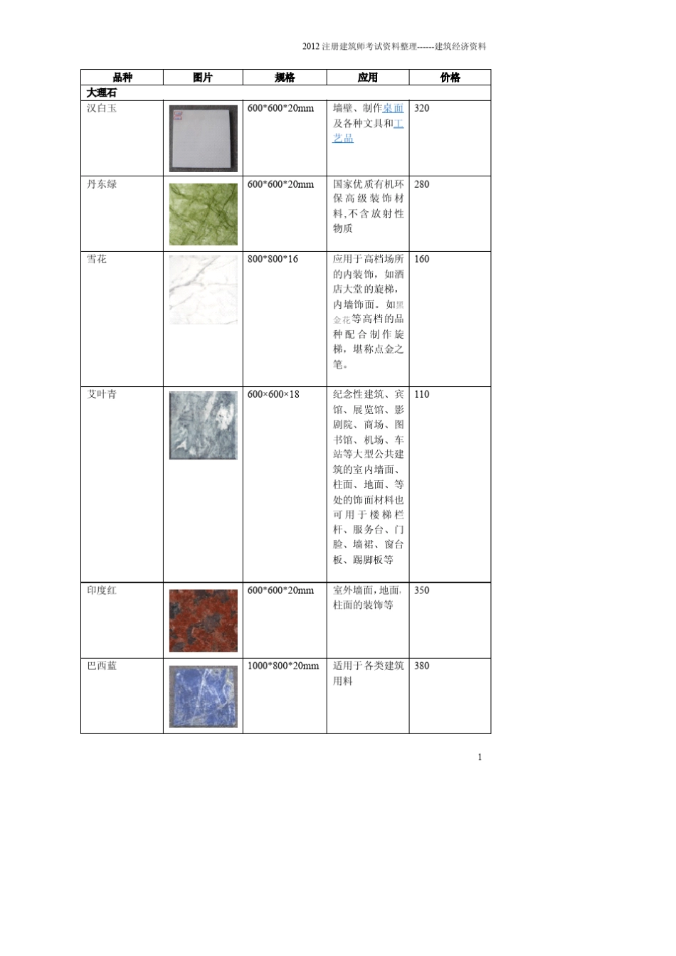 建筑材料的基本价格有图理解的更快_第1页