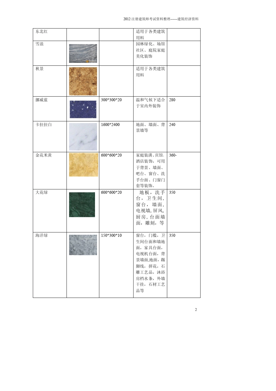 建筑材料的基本价格有图理解的更快_第2页