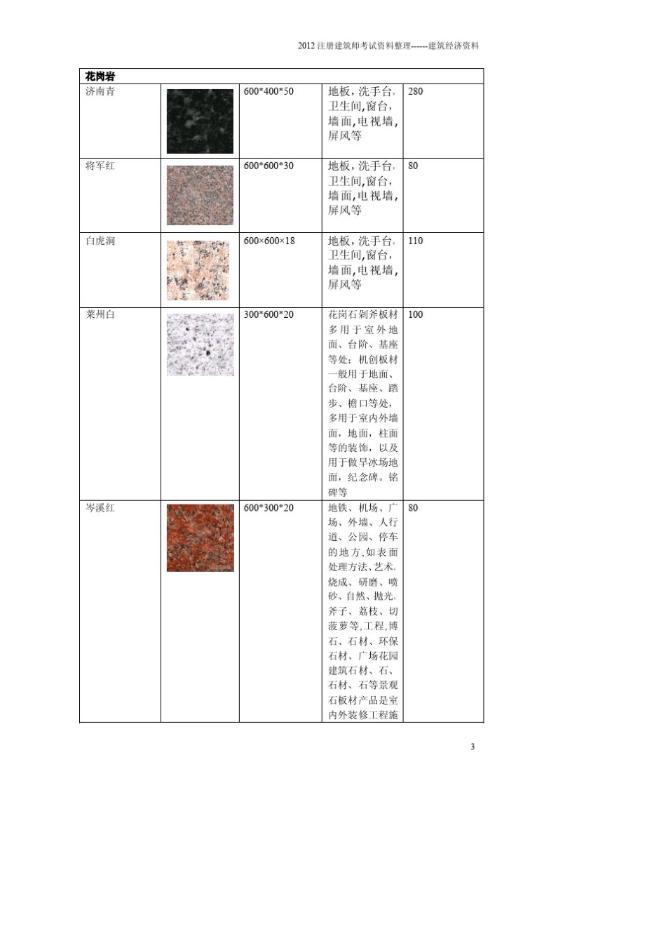 建筑材料的基本价格有图理解的更快_第3页