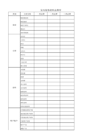 建筑材料设备品牌库