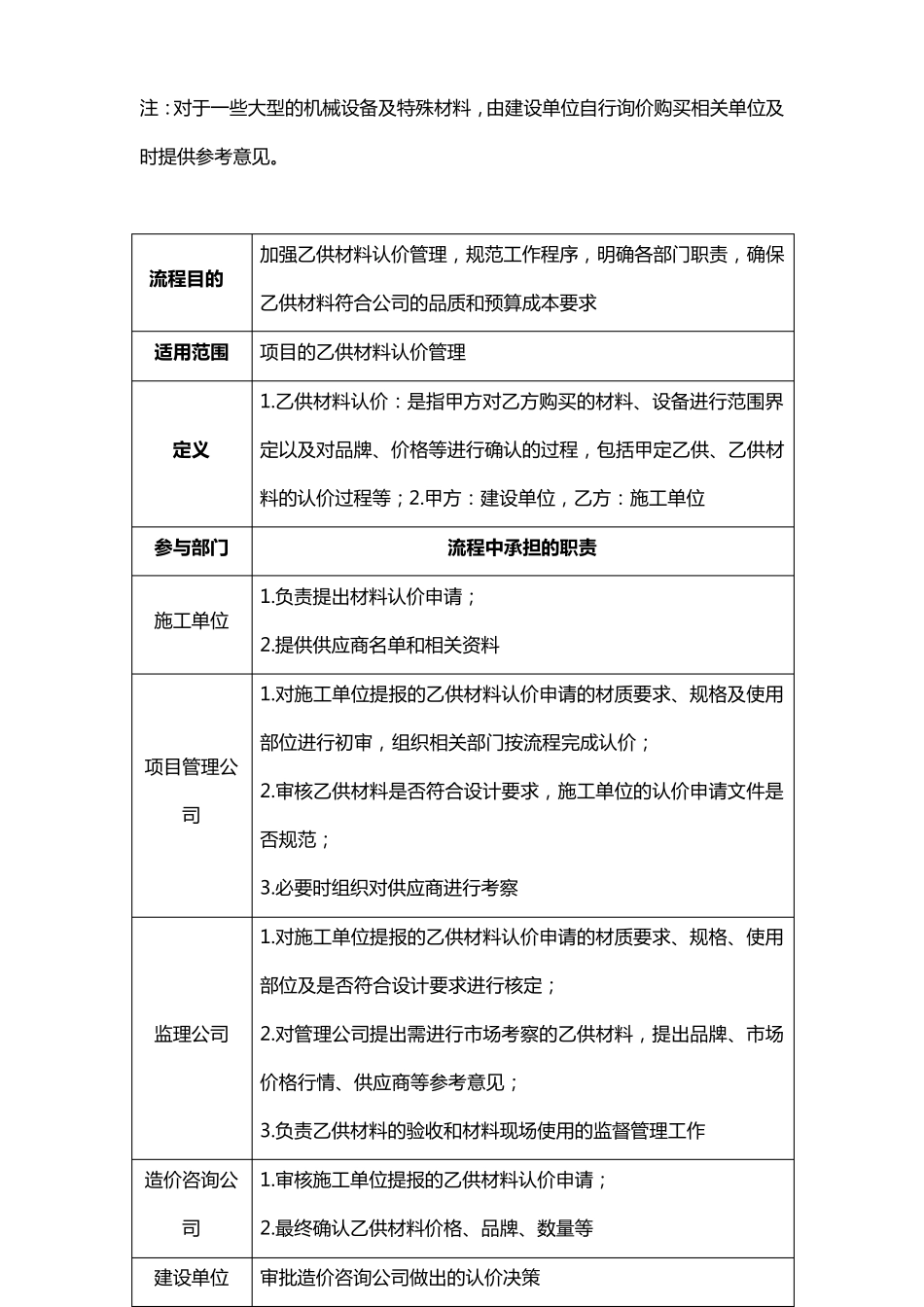 建筑材料认质认价流程_第2页