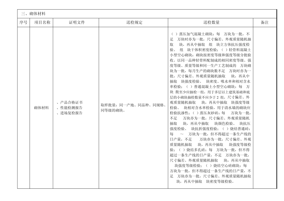 建筑材料送检汇总_第2页