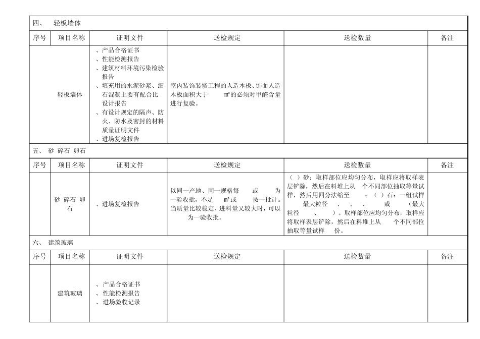 建筑材料送检汇总_第3页