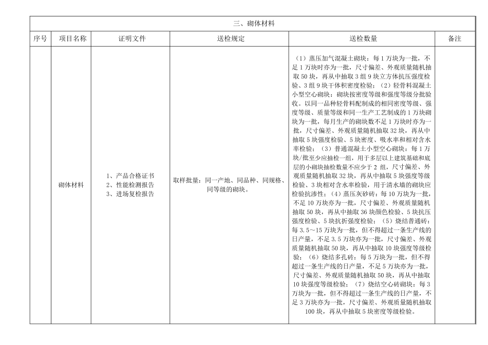 建筑材料送检汇总(重要)_第2页
