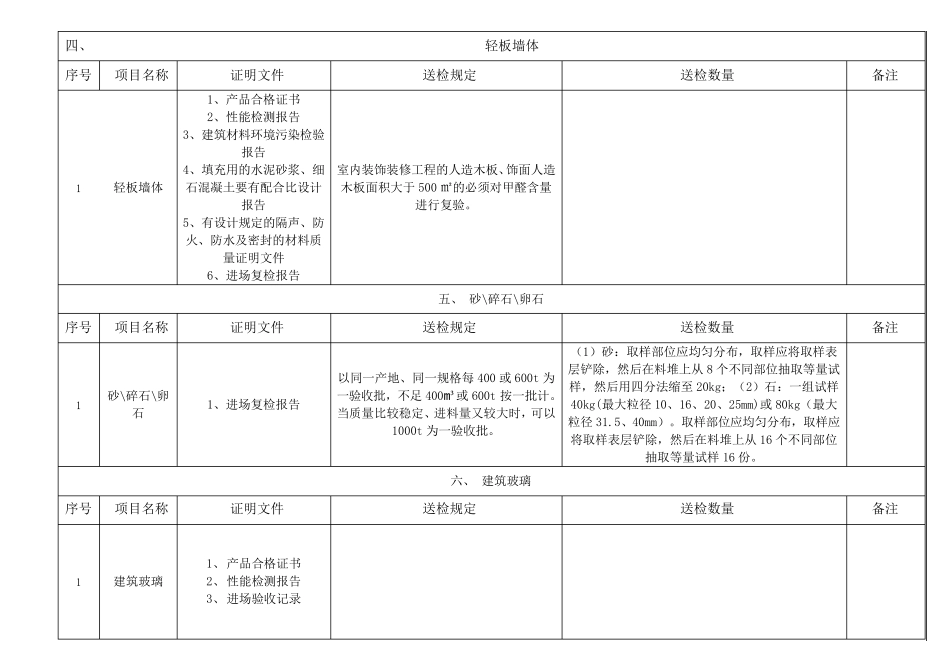 建筑材料送检汇总(重要)_第3页