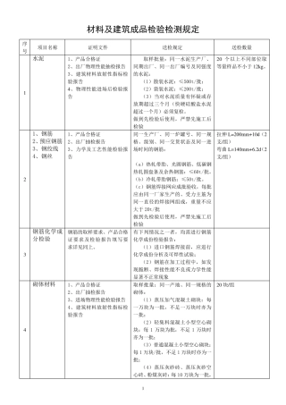 建筑材料送检规定