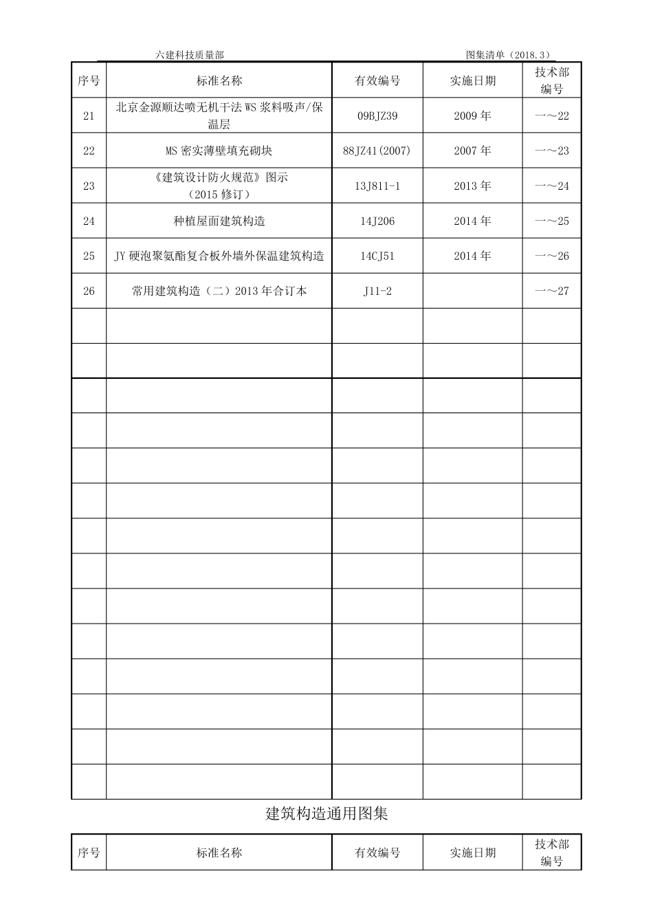 建筑构造专项图集_第2页