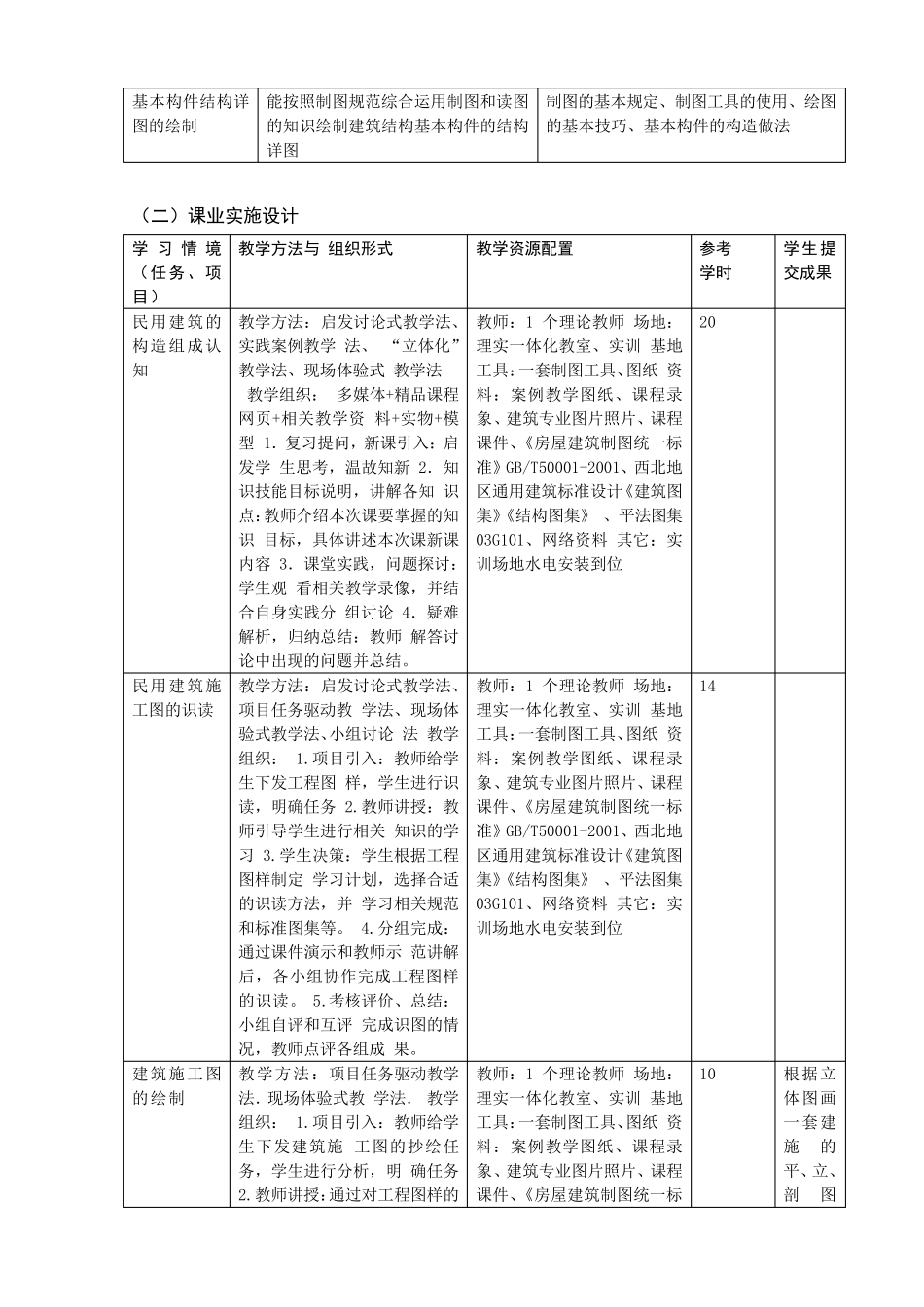 建筑构造和识图课程标准_第3页