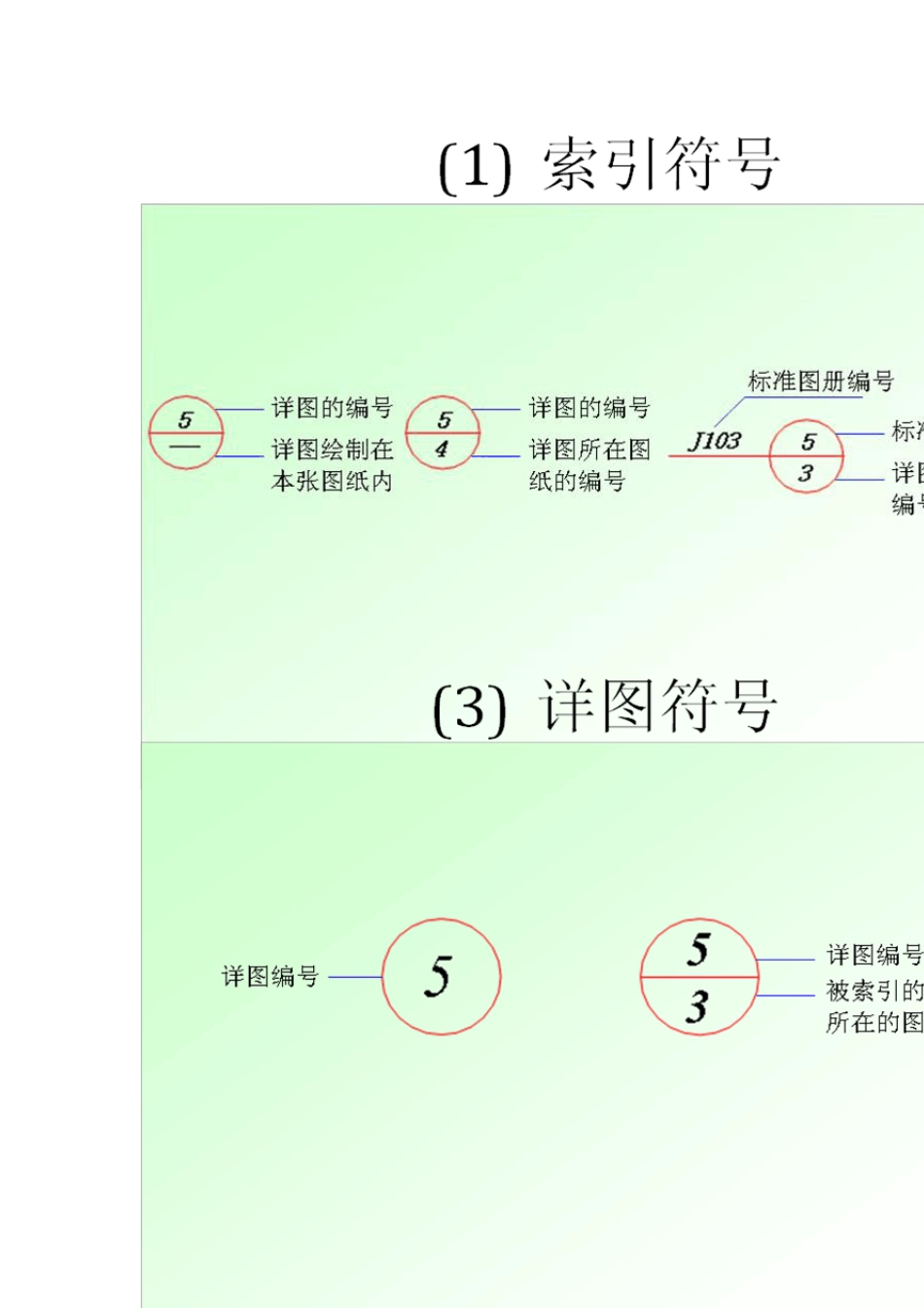 建筑标注基础知识汇总_第2页