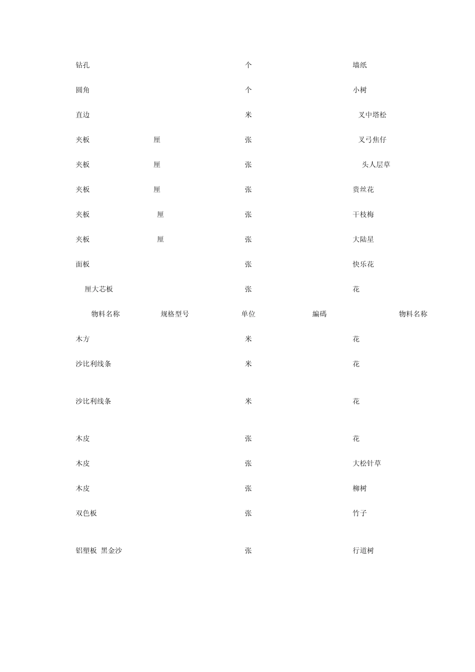 建筑模型制作材料大全_第3页