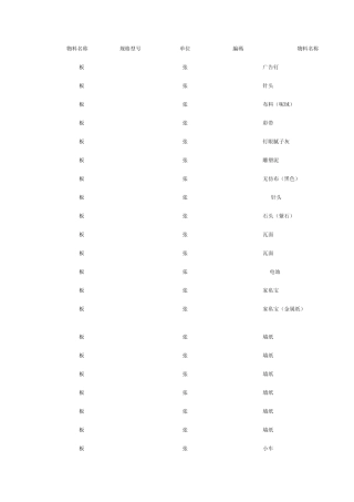 建筑模型制作材料大全
