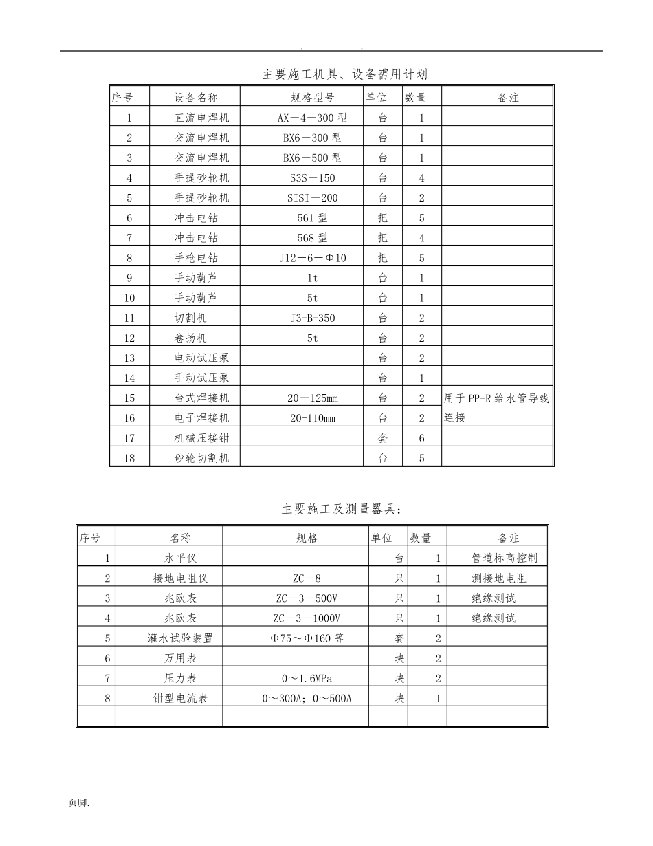 建筑水电安装工程施工组织设计方案_第3页