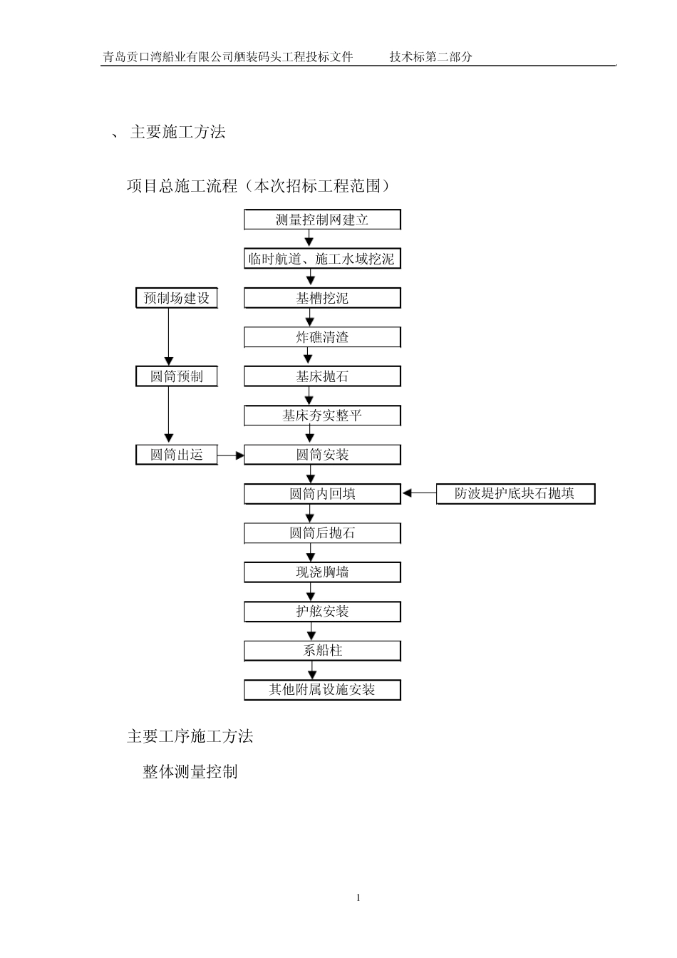 建筑水工码头工程技术标样板_第1页