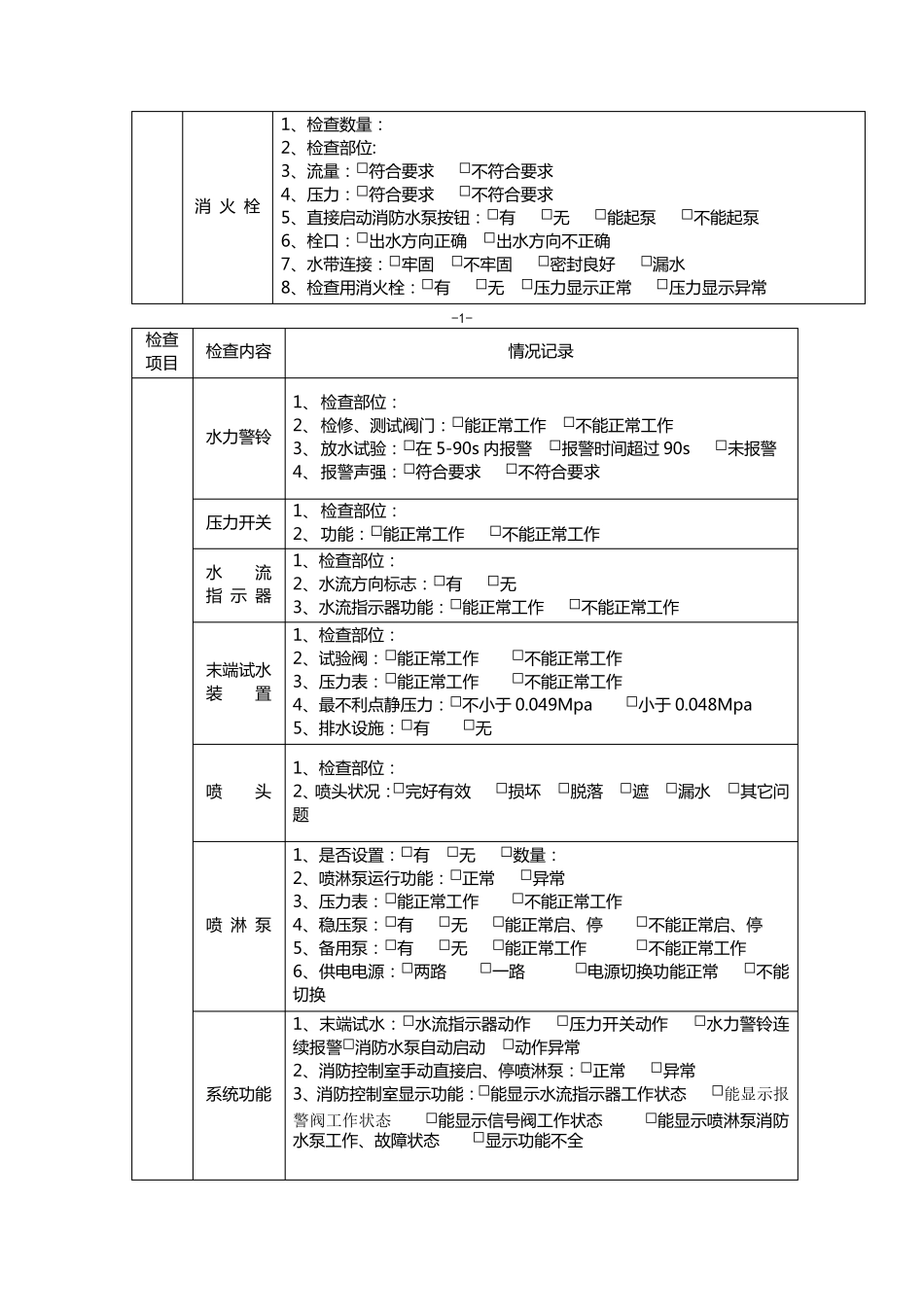 建筑消防设施功能检查记录表_第2页