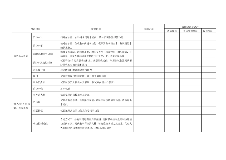 建筑消防设施检测记录表_第2页