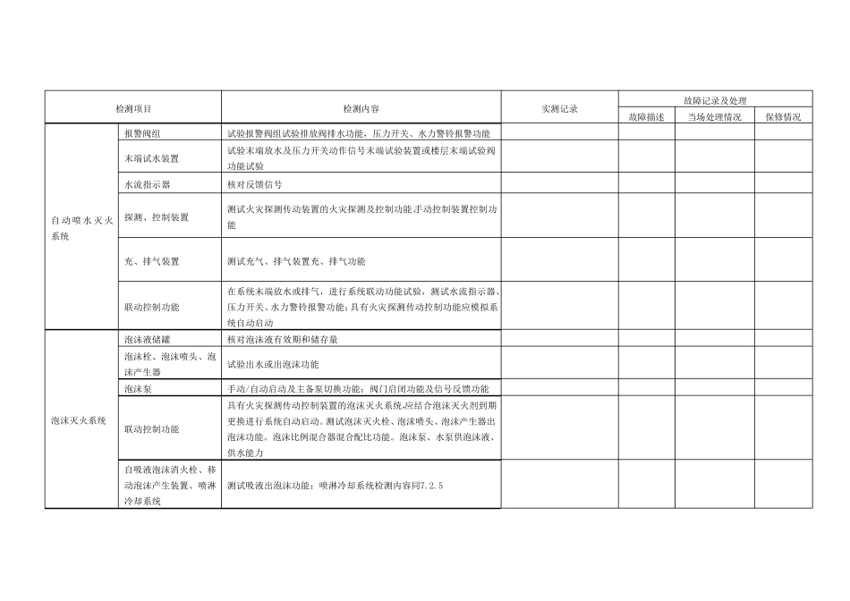 建筑消防设施检测记录表_第3页