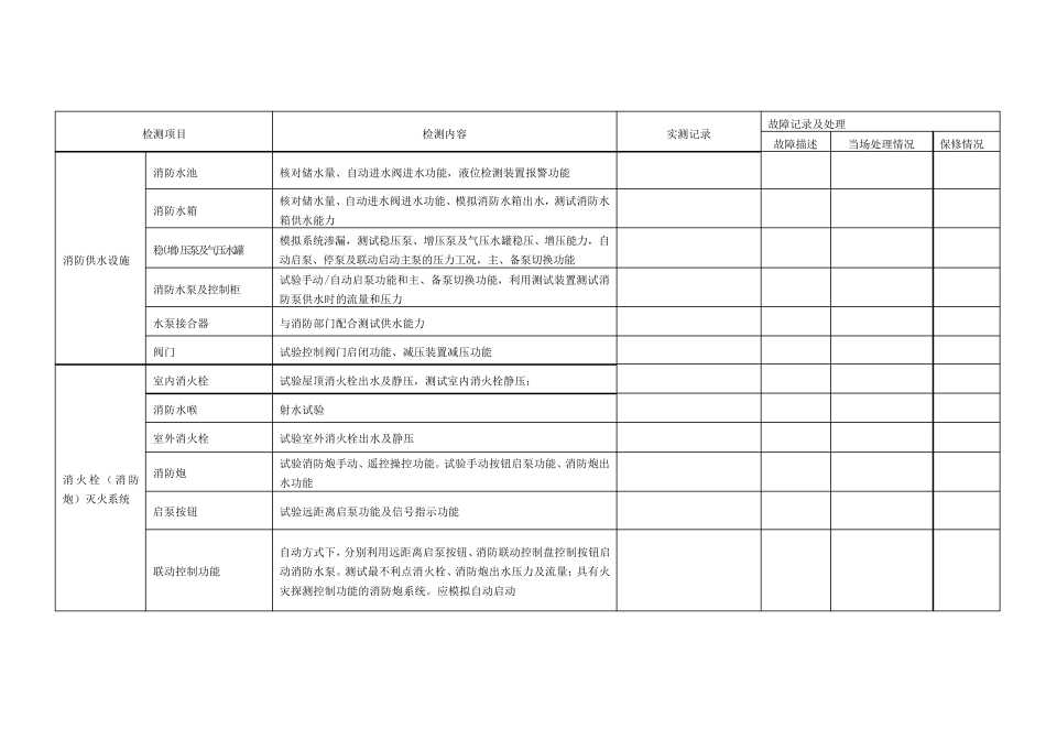 建筑消防设施检测记录表(江苏最新)_第2页